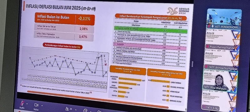 Harga Cabai Merah Bulan September  Picu Inflasi di Riau