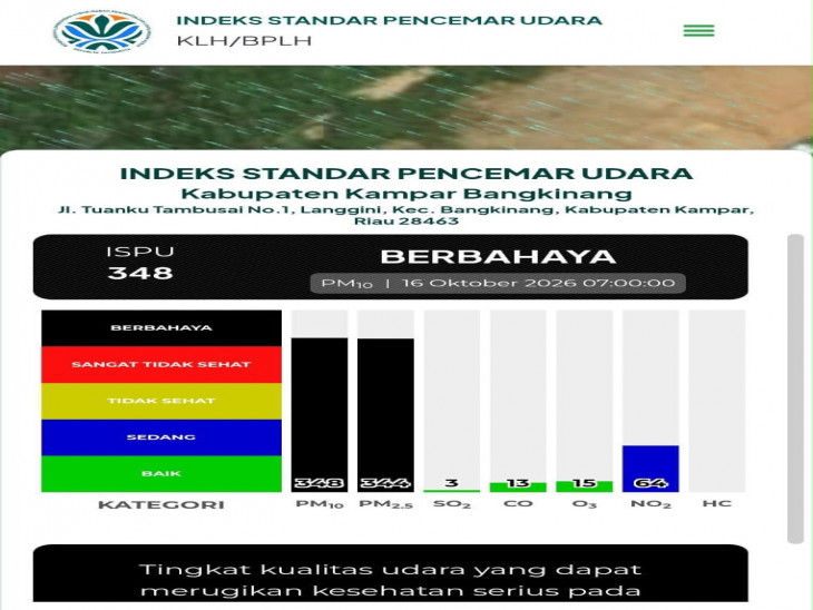 ISPU Kampar Tembus 348, Pemerintah Kabupaten Kampar menghimbau Masyarakat Waspada, Kualitas Udara Masuk Kategori Berbahaya