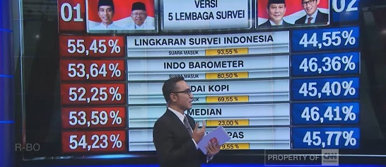 Deddy: Fluktuasi Statistik Data Quick Count Sejumlah Lembaga Survei Pilpres Tidak Lazim