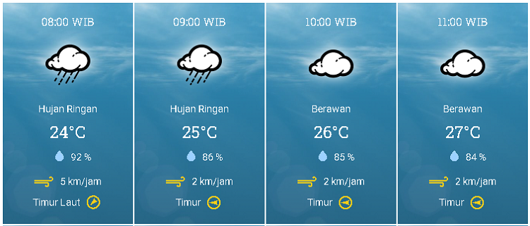 Hari Ini Potensi Hujan Ringan  pada Pagi dan Malam Hari  di Riau
