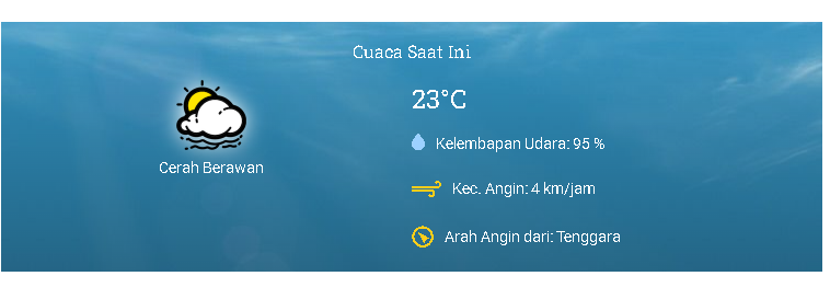 Perkiraan Cuaca Hari Ini di Riau 05 Desember 2024
