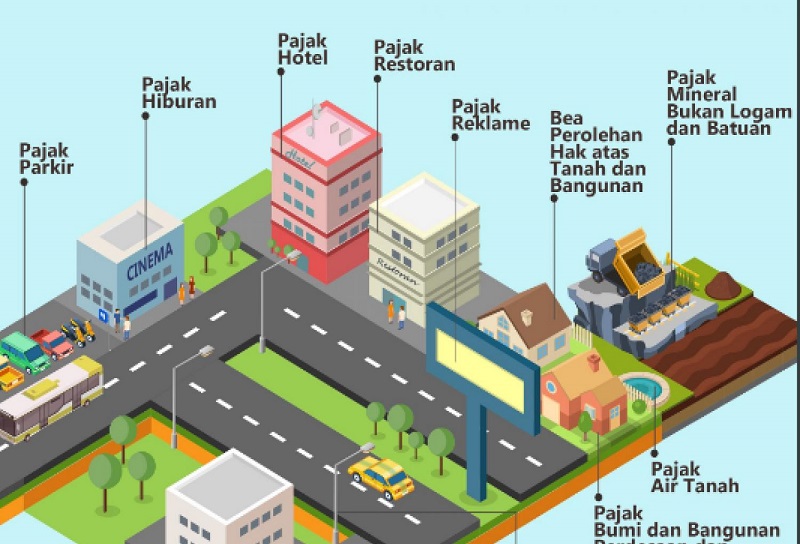 Realisasi Penerimaan Pajak Kota Pekanbaru Capai Rp686 Miliar