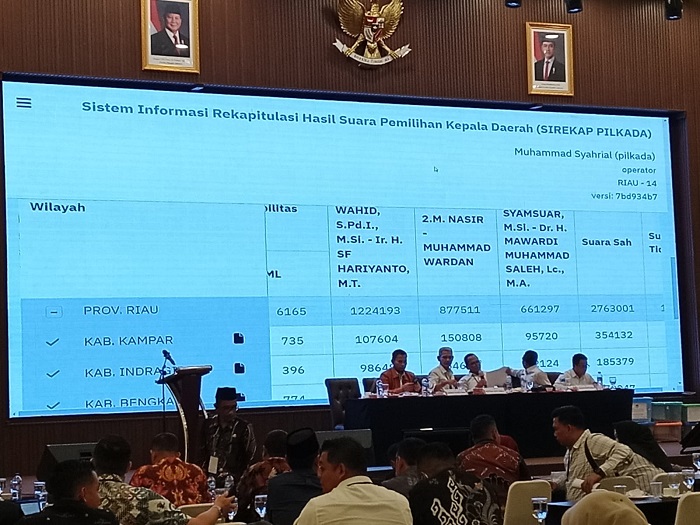 Pleno Rekapitulasi Pilkada Gubernur Riau Selesai