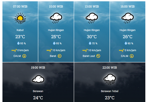 Hari Ini Cuaca Riau Berawan Disertai Hujan Ringan