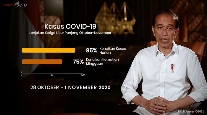 Klaim Jokowi: Ekonomi Indonesia Sudah Bagus, Jangan Diganggu  Covid-19 Lagi