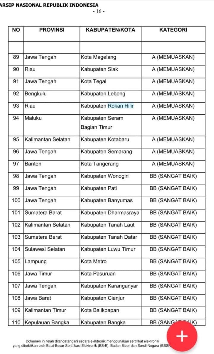 Rokan Hilir Jadi 3 Terbaik Riau dan 93 Nasional Urusan Arsip