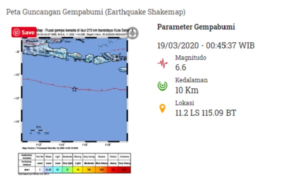 BREAKING NEWS: Gempa Bumi 6,6 Magnitudo Guncang Bali, Ini Penjelasan BMKG