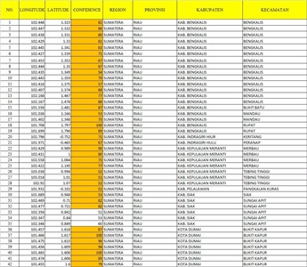 Siap-siap Gunakan Masker, Pagi ini Riau Sudah Banjir Hotspot