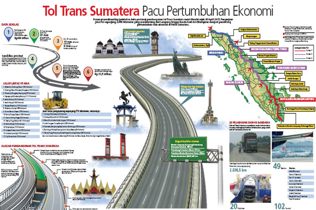 Ruas Trans Sumatera Padang-Bukittinggi Segera Dibangun