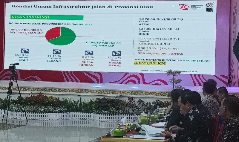 32,71 Persen Jalan Provinsi Rusak Berat, 380 Kilometer Masih Jalan Tanah