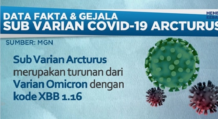 Covid Aructus Menggila, Ini Tanda-tanda Bila Anda Terpapar...