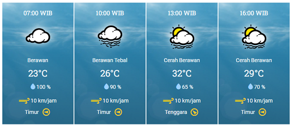 Tenang, Hari Ini Tak Hujan, Cuma Berawan...