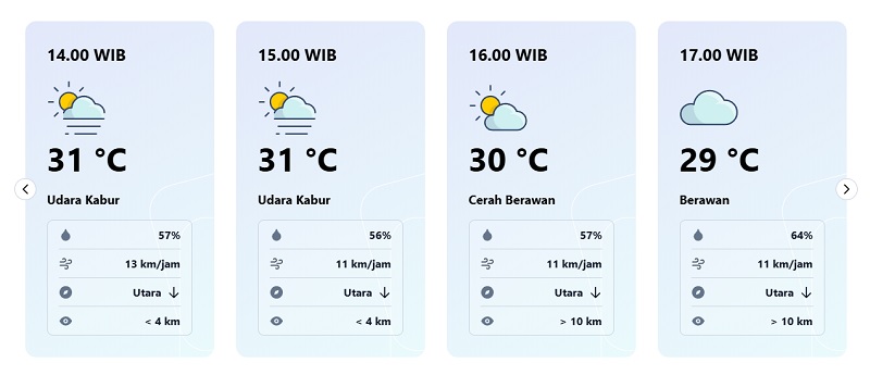 Hari Ini Riau Cerah dan  Berawan