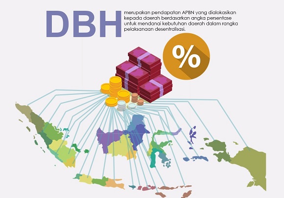 Sudah Hampir 2 Tahun, Tunda Bayar DBH 2017 Belum Juga Ditransfer Pemerintah Pusat