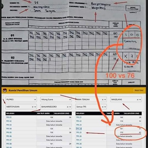 Rakyat Ribut, KPU Akhirnya Bilang Ada Kesalahan Entry Data Milik 9 TPS,  Begitu Saja...