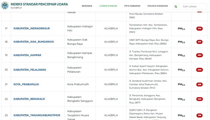 Merata, Kualitas Udara di Wilayah Riau 