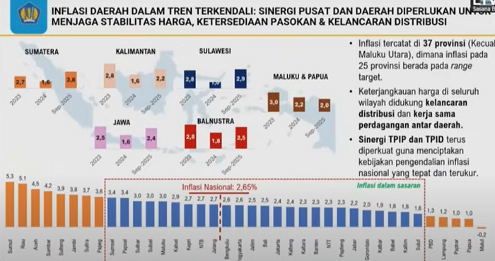 Menkeu Purbaya: Pemda Perlu Menstimulasi Pertumbuhan Ekonomi di Daerah, Begini Caranya...