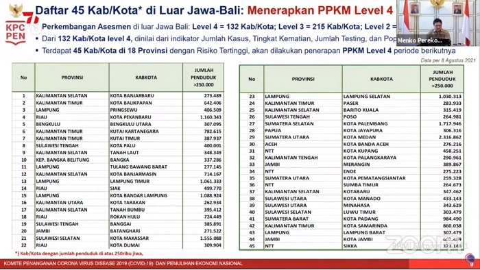 Tak Cuma Pekanbaru, 3 Kabupaten Kota Lain  di Riau Diberlakukan  PPKM Level 4, Ini Dia...