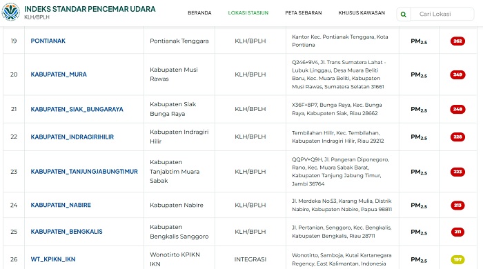 Diguyur Hujan, Kampar, Inhil dan Siak Kini Tidak Sehat