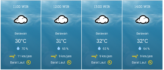 Hari Ini Curah Hujan Rendah di Wilayah RIau