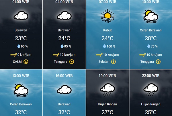 Hari Ini, Kondisi Udara di Riau Siang Cerah Berawan, Malam Hujan Ringan