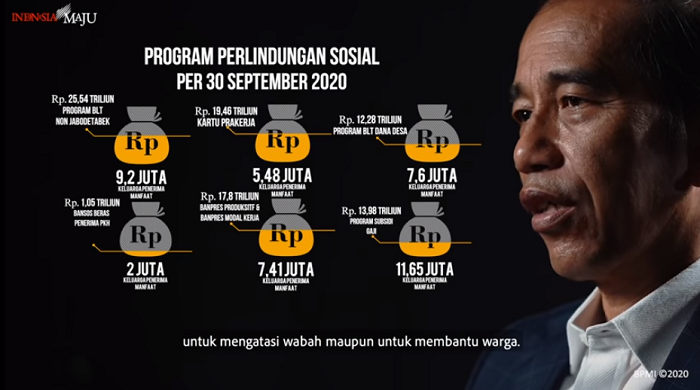 Presiden Jokowi: Di Tengah Keterbatasan Keuangan Negara, Banyak yang Telah Pemerintah Lakukan