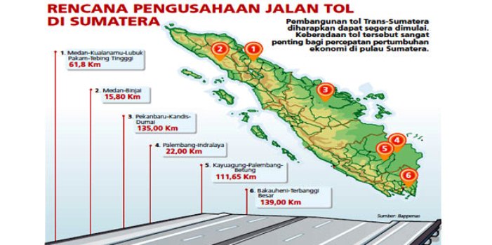 Pembebasan Lahan Tol Tras Sumatera di Pekanbaru-Kandis-Dumai Baru 17,57 Persen