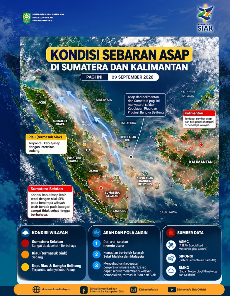 Kabut Asap Kembali Selimuti Siak, BPBD Pastikan Nihil Titik Api