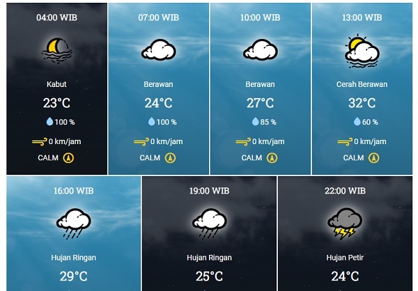 Prakiraan Cuaca, Hari Ini Pekanbaru dan Sekitarnya Siang Berawan, Malam Hujan