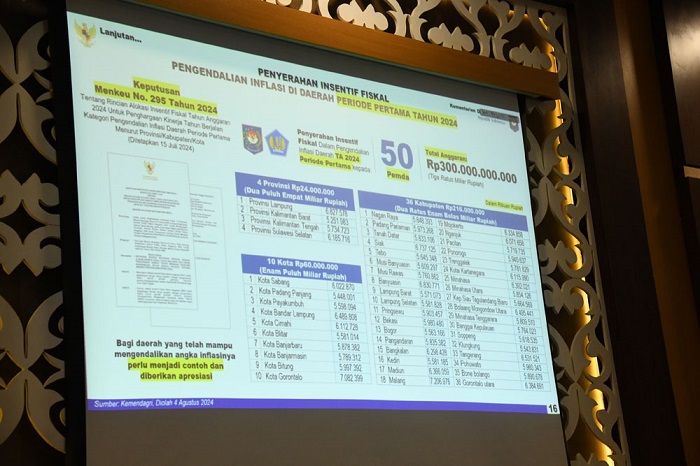 IPH Bengkalis -1.47, Sejumlah Komoditas Pangan Turun Harga
